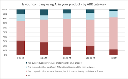 SaaS AI Usage 2025
