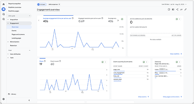 How To Build Your Own Custom Google Analytics Dashboard