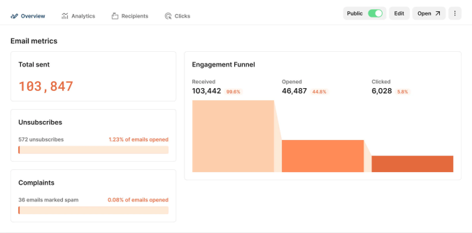 7 Key Email Marketing Metrics + Tips To Improve Each One