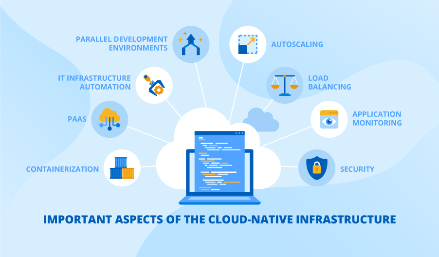 Cloud-Native Infrastructure – Ins and Outs