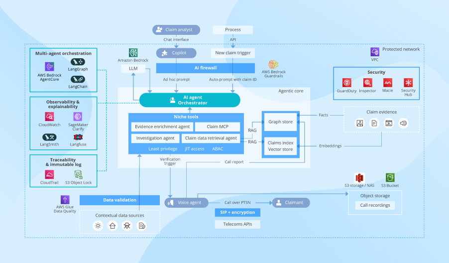 Fraud Detection AI Agents: 6 Guardrails for Insurers