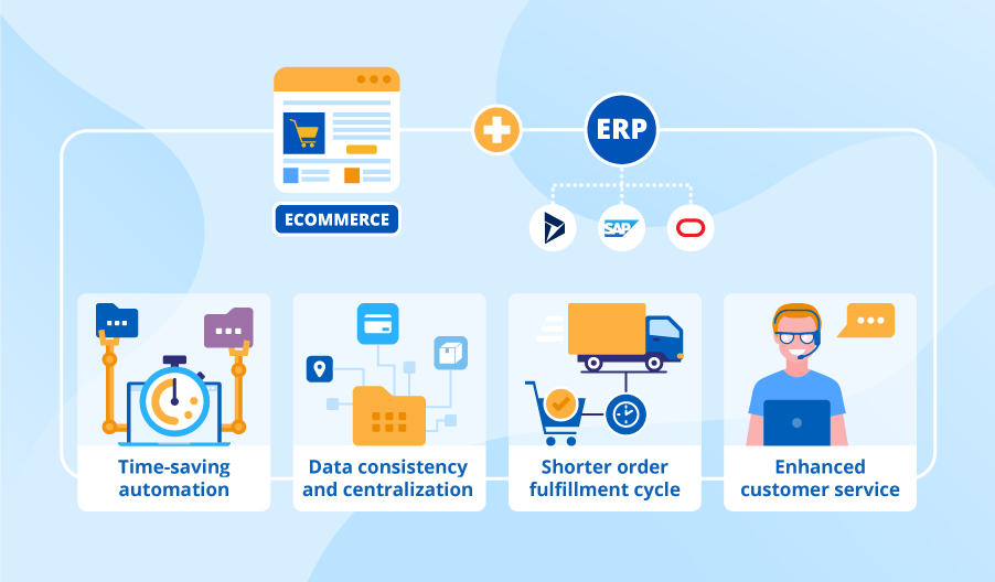 Ecommerce ERP integration