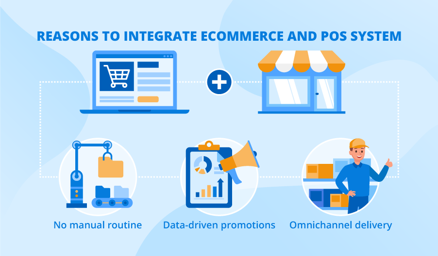 Ecommerce and POS integration