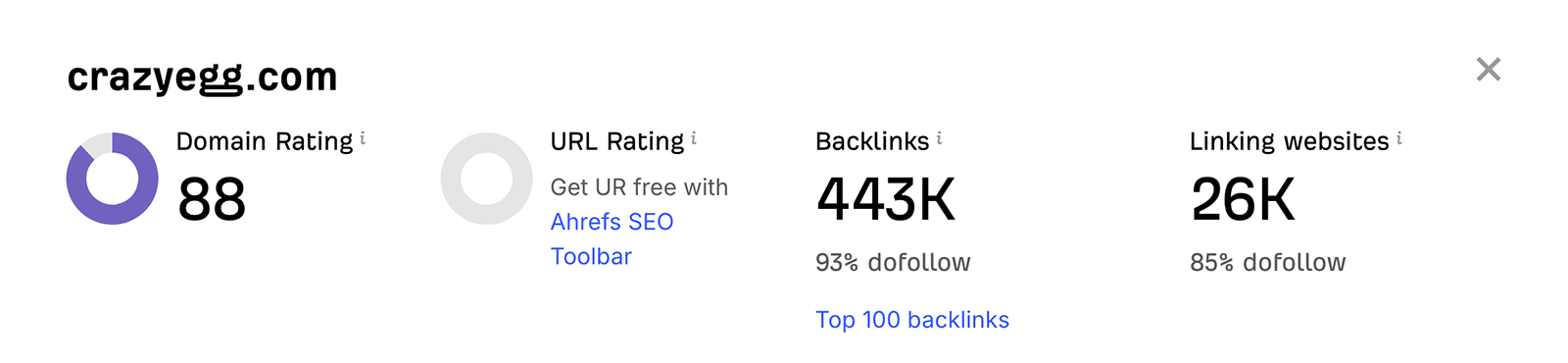How to Measure & Improve DA