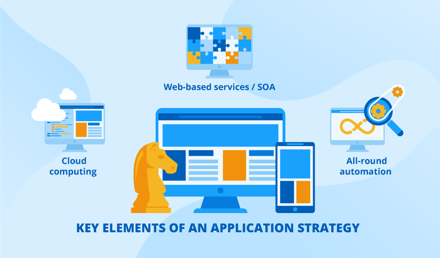 application strategy