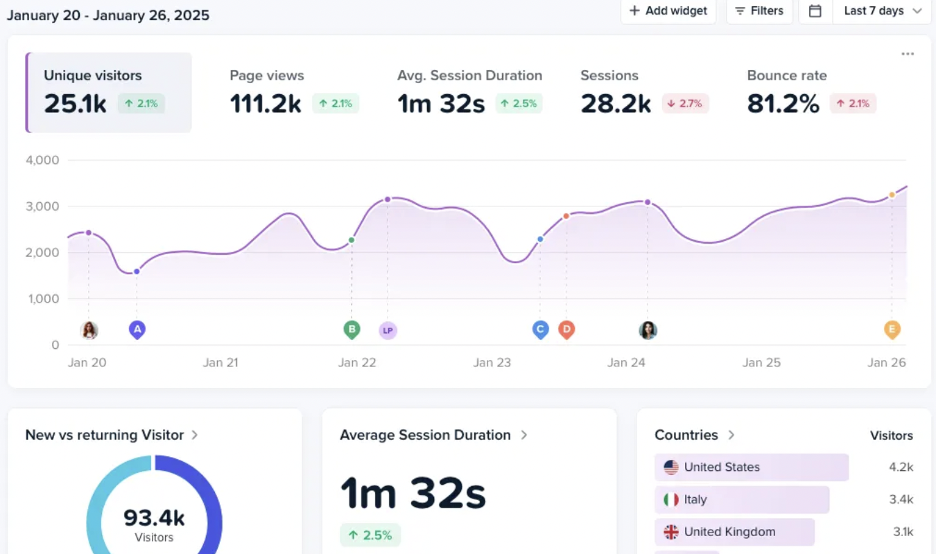 The Best 4 AB Tasty Alternatives That We Recommend