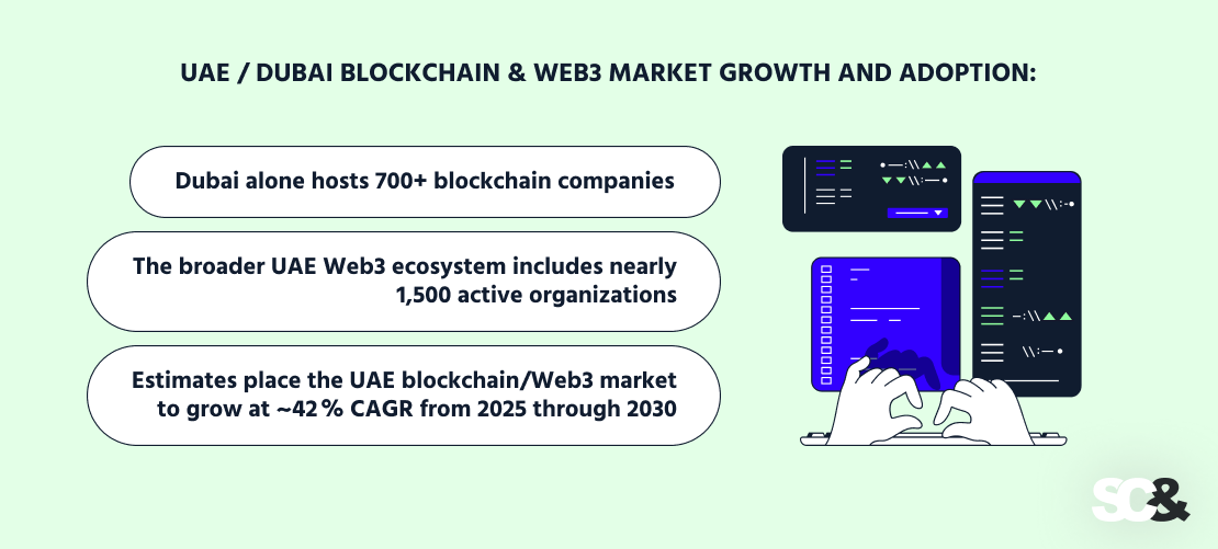 UAE / Dubai blockchain & Web3 